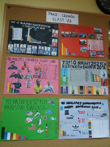 Lekcja matematyki metodą projektu